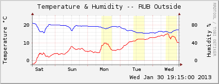 Temperature.cfg-localtemp-ws-l2.png