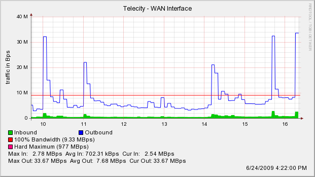 telecityTelecity-Firewall.cfg-192.168.105.1_2-6-l2.png